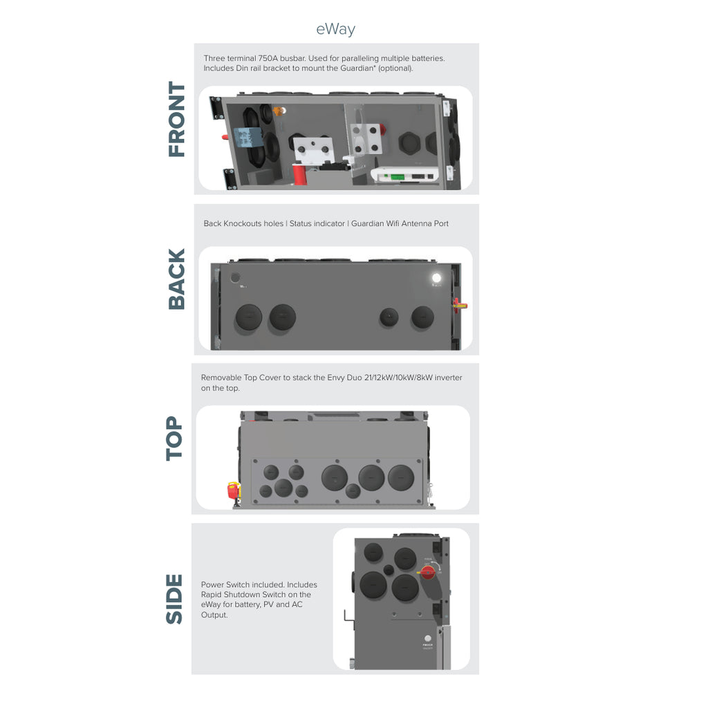 Fortress eBoost eWay (main) for AC and DC wire management