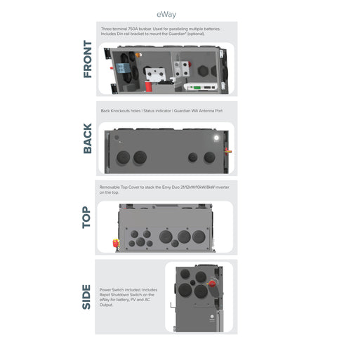 Fortress eBoost eWay (main) for AC and DC wire management