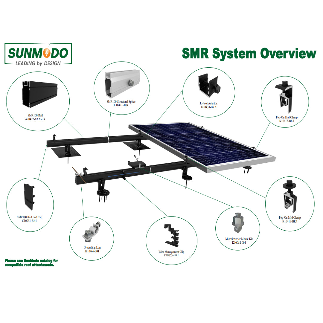 Sunmodo Nanobit