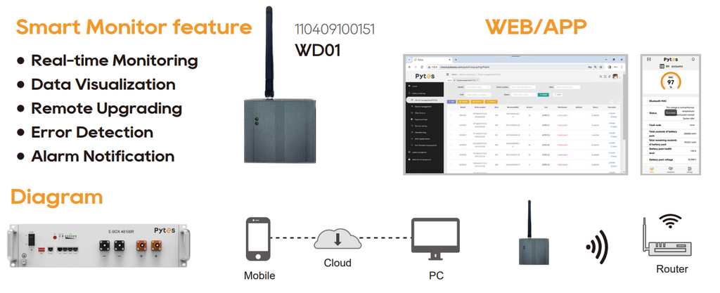 Pytes E-Box WiFi Dongle