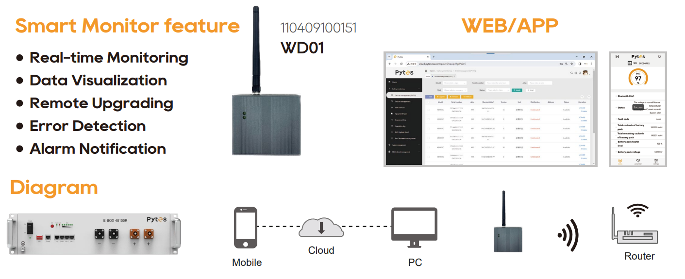 Pytes E-Box WiFi Dongle